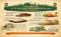 اینفوگرافی طرح تنظیم بازار ماه مبارک رمضان و ایام پایانی سال در استان تهران